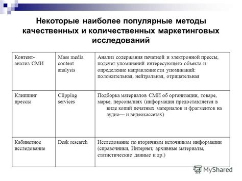 Разрушение мифа: некоторые популярные методы неэффективны