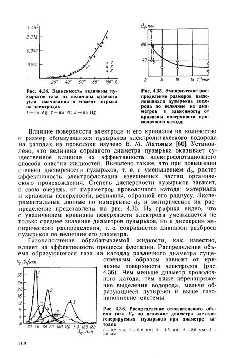 Разрушение пузырьков газа