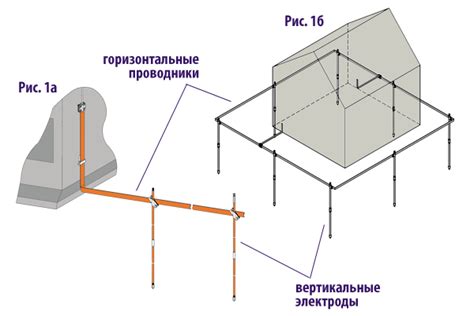 Разъяснение необходимости заземления