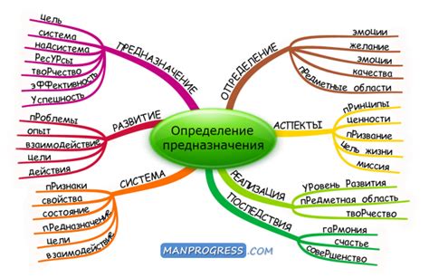 Разъяснение понятия и предназначения