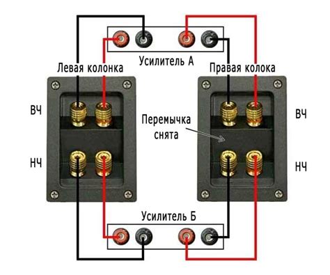 Разъёмы для подключения усилителя