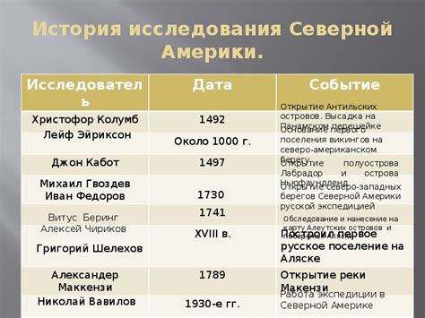 Рамундсен в Северной Америке: полярные исследования