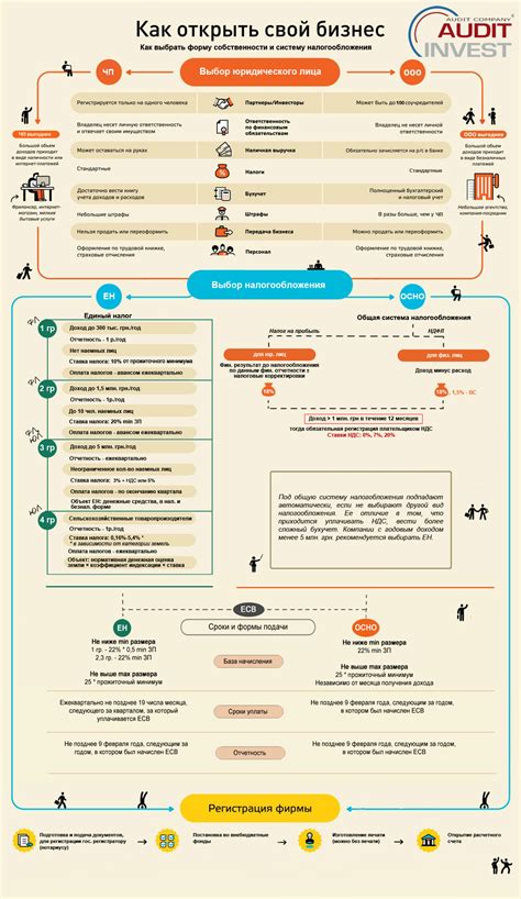 Рамунэ: открытие, способы, инструкция