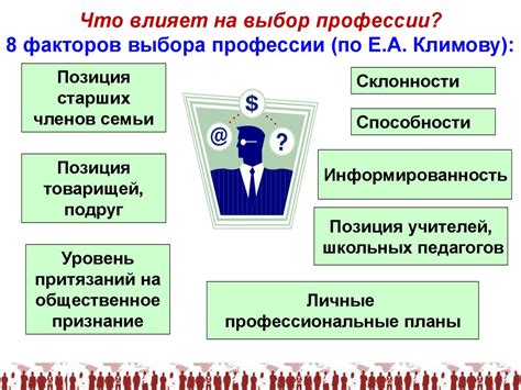 Ранние годы и выбор профессии