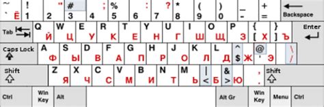 Раскладка клавиатуры: как выбрать наиболее удобную