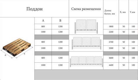 Раскладка поддонов и фиксация