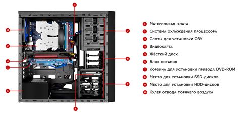 Раскрытие корпуса компьютера