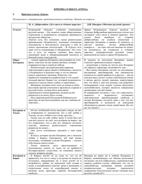 Раскрытие характера: настоящая сущность Тихона Михайловича