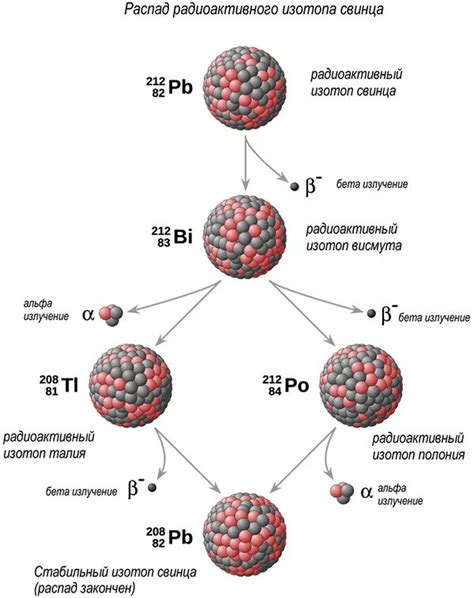 Распад радиоактивных элементов
