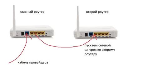 Распаковка и подключение роутера