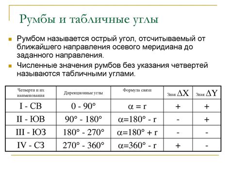 Распакуйте румб 780