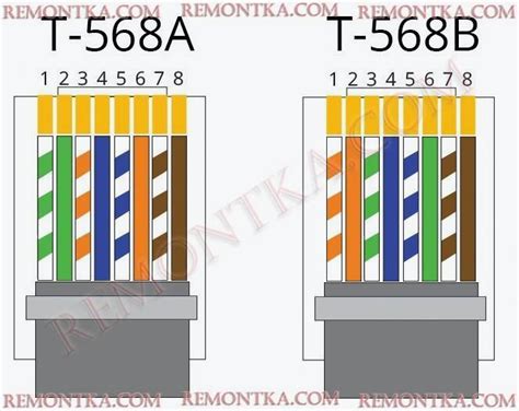 Распиновка RJ45-коннектора для различных стандартов