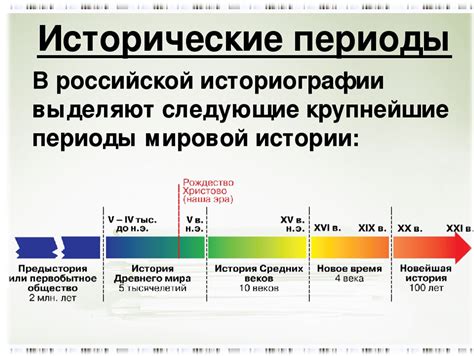 Расписание и временные рамки проведения