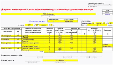 Расписание и изменения