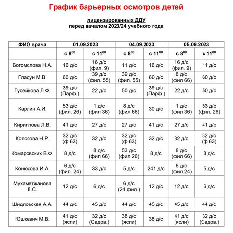 Расписание осмотров у ветеринара