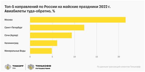 Расписание работы Тинькофф Банка в майские праздники 2022