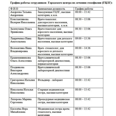 Расписание работы банкоматов