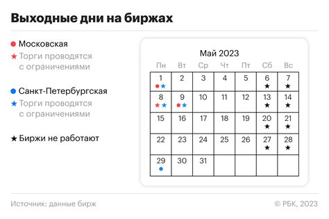 Расписание работы биржи в майские праздники 2023