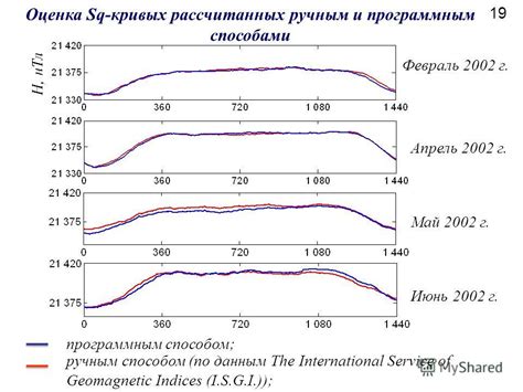 Распознавание магнитных бурь на основе геомагнитных данных