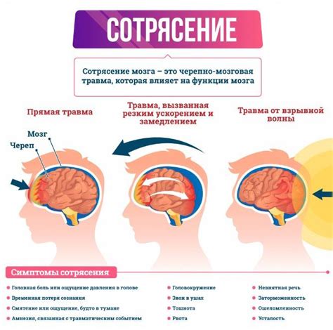 Распознавание симптомов сотрясения мозга