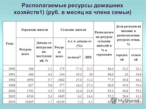 Располагаем ресурсы в верстаке