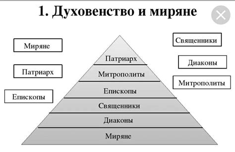 Располагайте ответы в иерархическом порядке