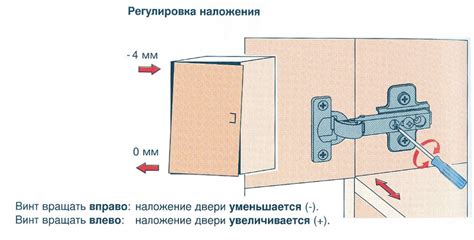 Расположение вмятины на дверце: разные методы решения