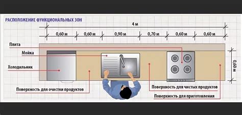 Расположение интерфейса и его размеры