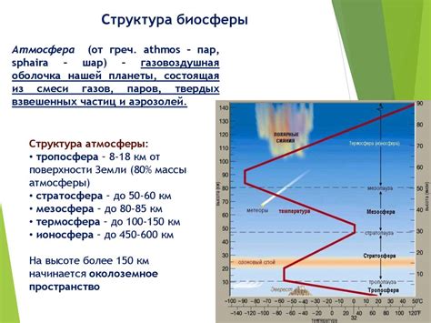 Расположение и высота тропосферы