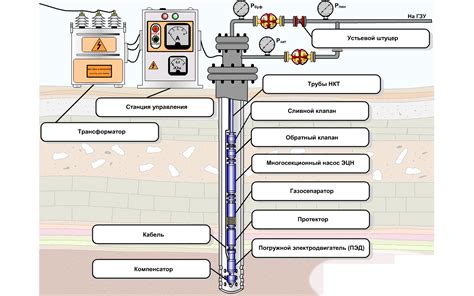 Расположение и оборудование