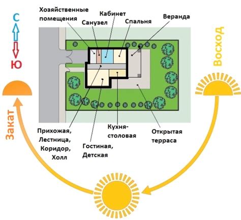 Расположение и размещение фонарей