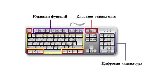 Расположение клавиш с градусами