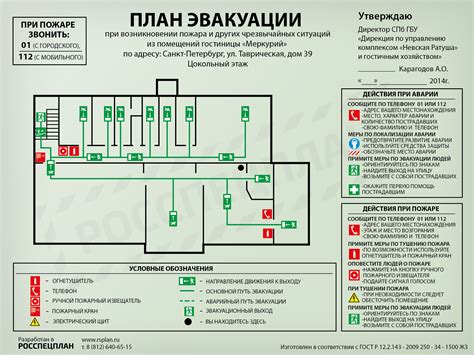 Расположение контрольного пункта на плане