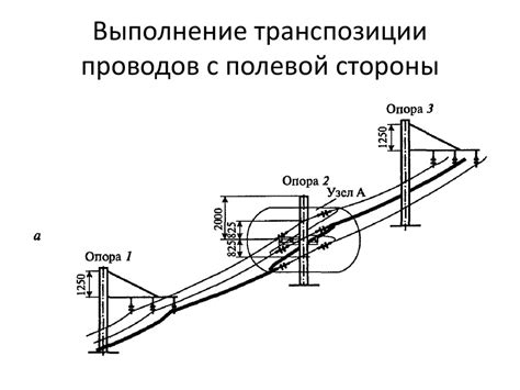 Расположение около прямых проводов