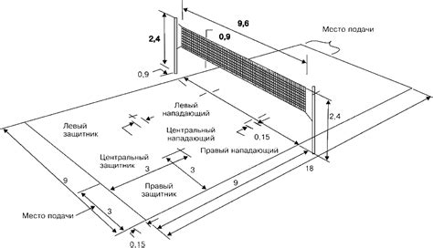 Расположение основы на игровом поле