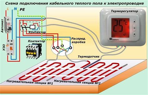 Расположение проводов терморегулятора