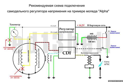 Расположение реле на скутере: