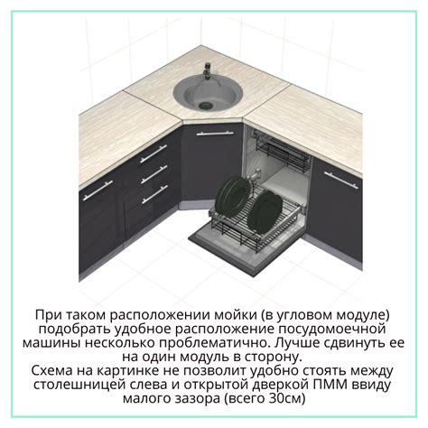 Расположение фужеров в корзине посудомоечной машины