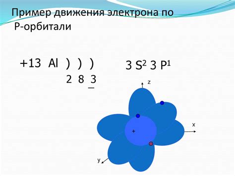 Расположение электрона в атоме