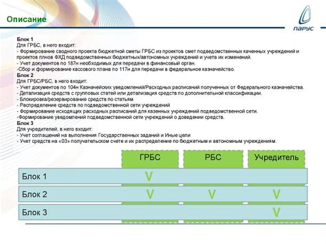 Распределение бюджетных средств между университетами