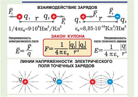 Распределение заряда внутри проводника