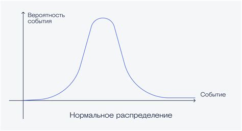 Распределение и пришивание