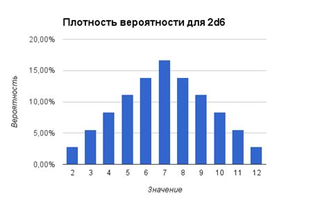 Распределение кубиков