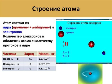 Распределение нейтронов в атоме