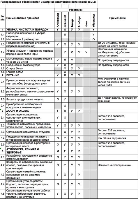 Распределение обязанностей в семье и взаимная поддержка