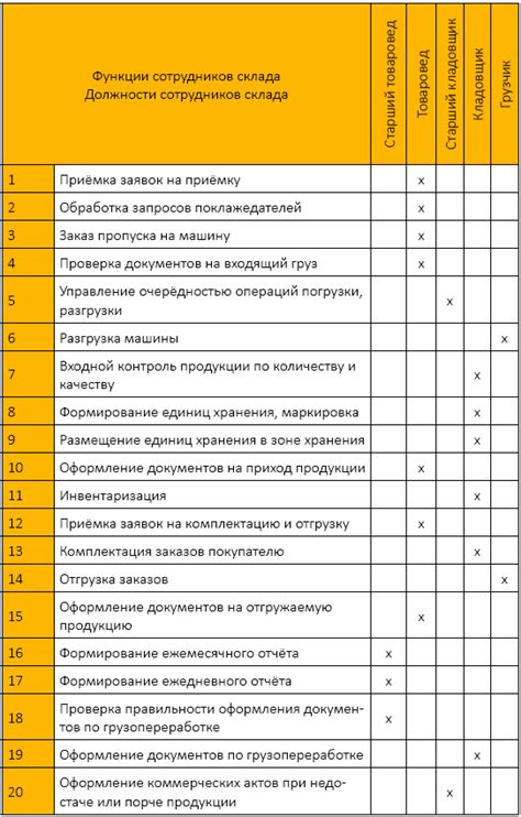 Распределение обязанностей и ответственности