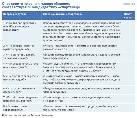 Распределение обязанностей между семьей и медицинским персоналом