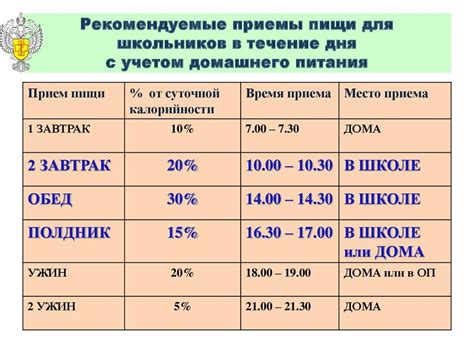 Распределение питания