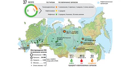 Распределение подготовленного сырья в ванну