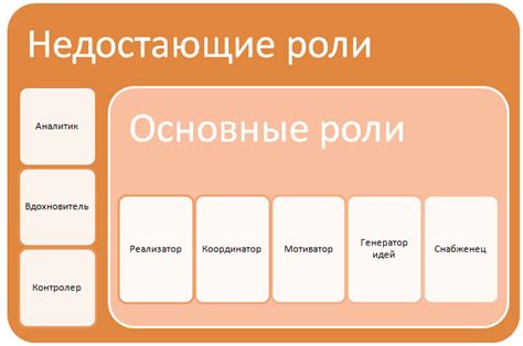 Распределение предметов по команде